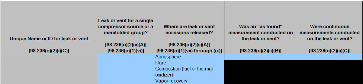 Image of Enlarged View of Table O.2.ii Compressor Leak or Vent Data